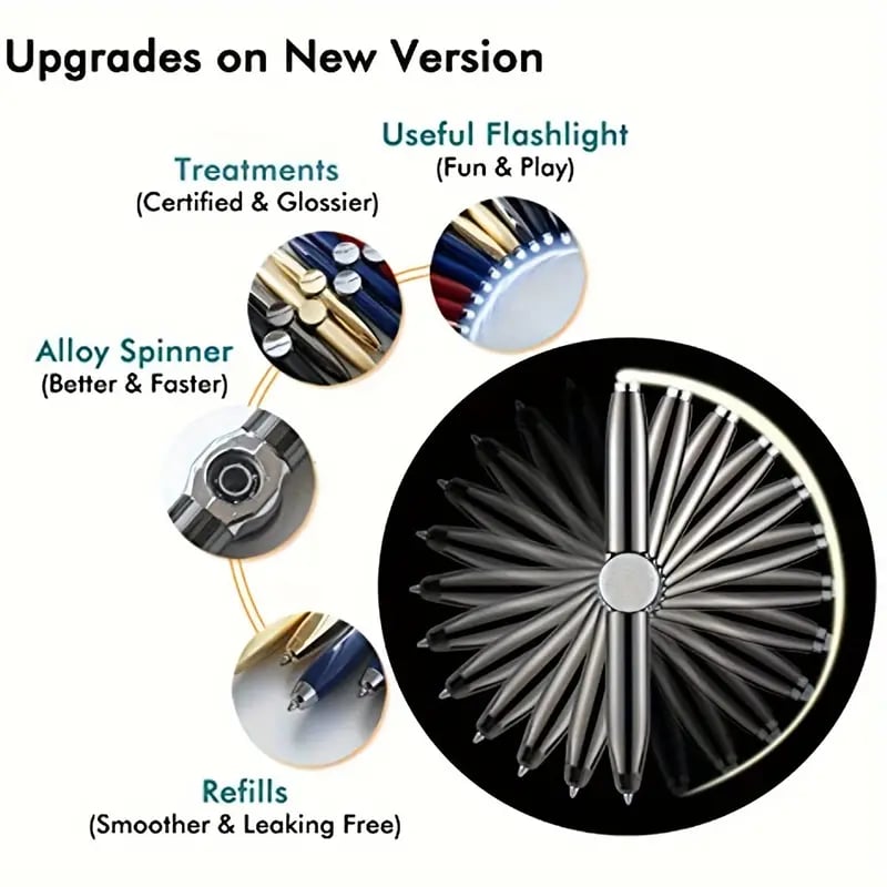 đ„Superdeal! Köp 1 fĂ„ 1 gratisc! â Fidget Penna med Spinner â Skriv & Stressa Av Samtidigt!