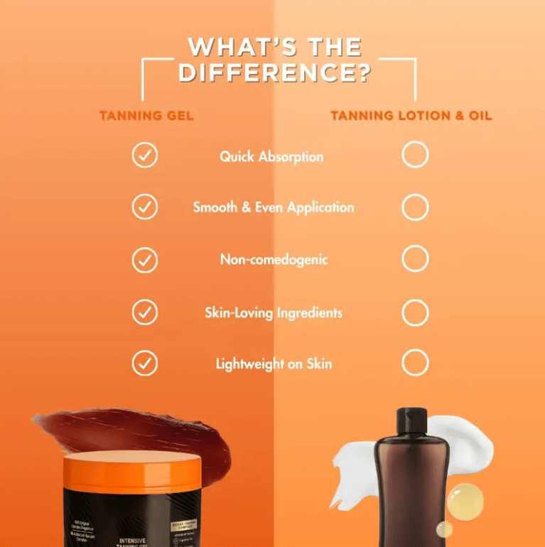 đ„ STORSALE â 30% RABATT! - FĂ„ det dĂ€r gyllene skenet â Golden Shimmer Intensiv BrĂ€nngel!et That Golden Glow â Gold Shimmer Intensive Tanning Gel!