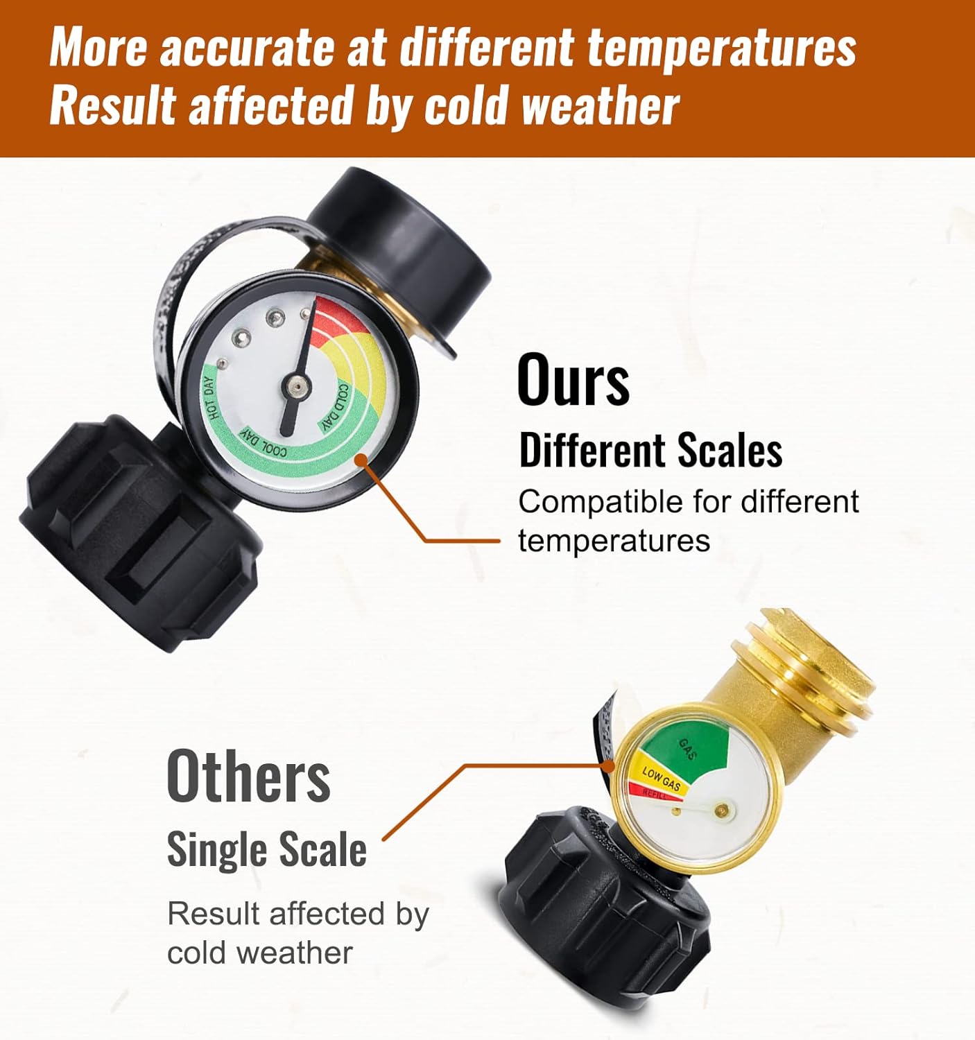 🔥Superdeal! 40% Rabatt! – Universell Gasnivåmätare för 5–40 lb Gasolflaskor – Perfekt för Grill, Husvagn & Värmare